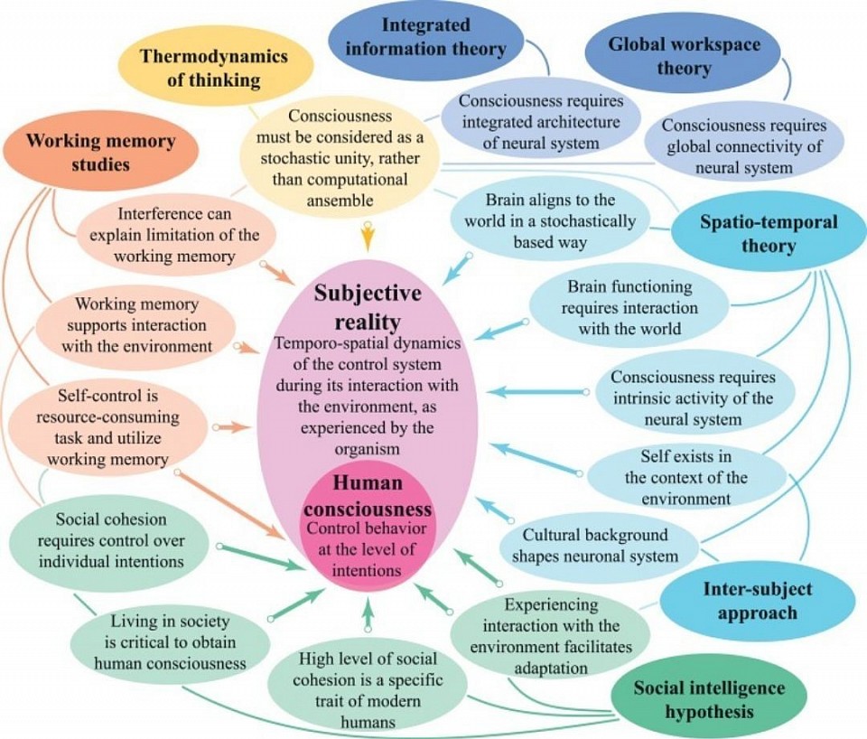 mind mapping